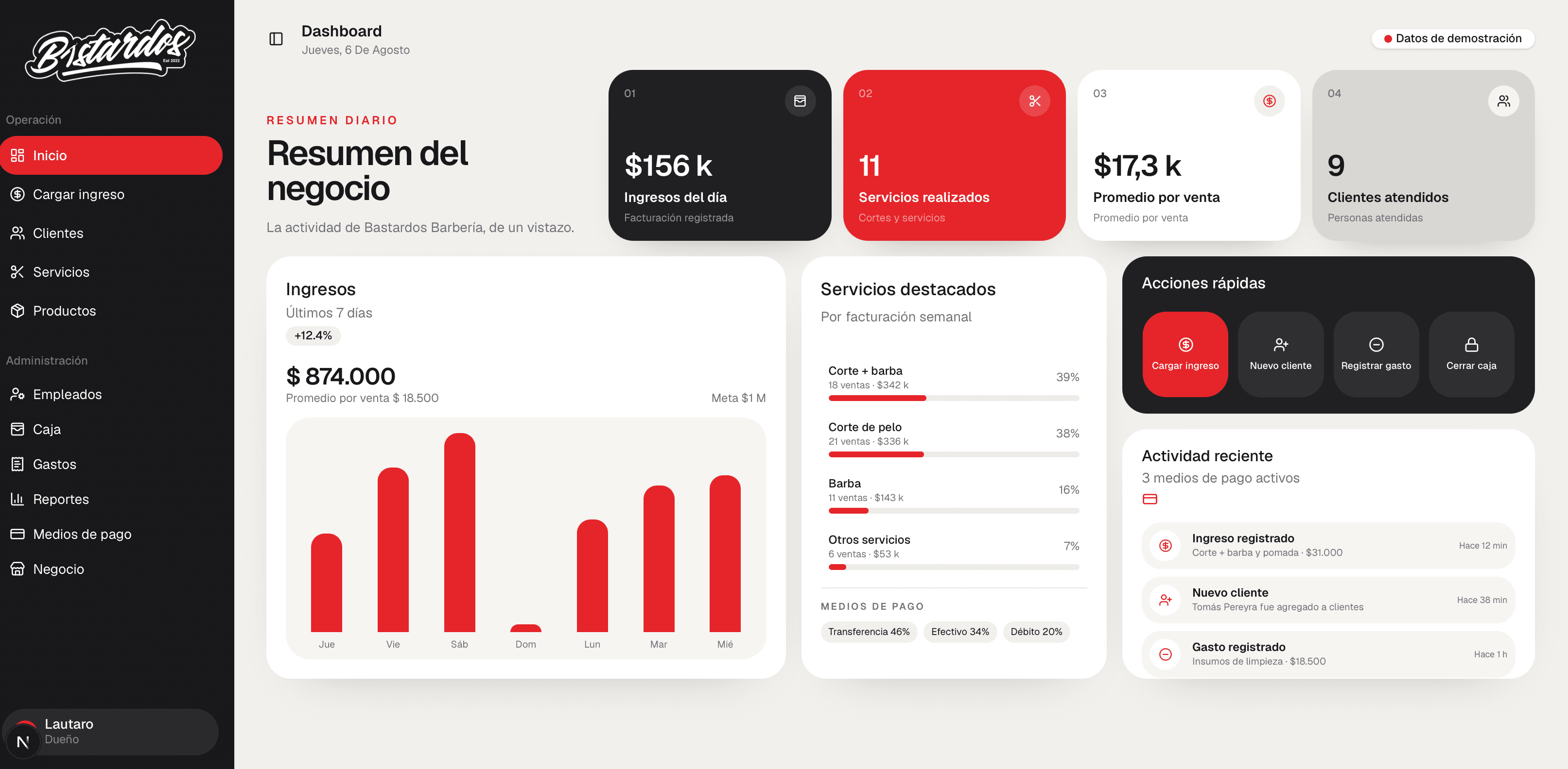 Dashboard de gestión desarrollado para Bastardos